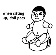 When sitting up, doll pees.