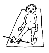 Have the child move his limb while in a position.