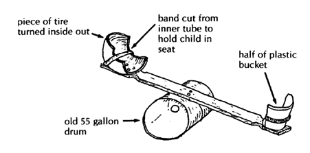 The structure of seesaws.