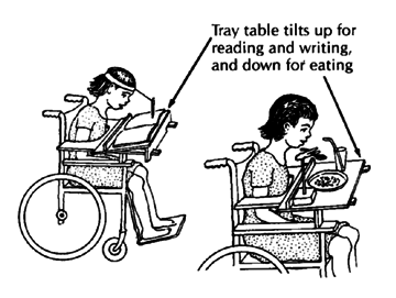 Tray table tilts up for reading and writing, and down for eating.