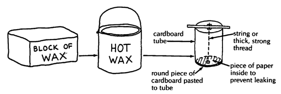 CANDLES (block of wax, hot wax)