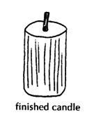CANDLES (finished candle)