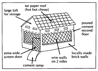 The structure of PROJIMO workshop.