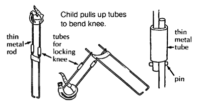 Hinges on a round-rod brace