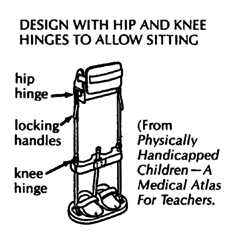 Design with hip and knee hinges to allow sitting.