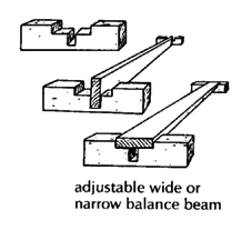 Adjustable wide or narrow balance beam. 