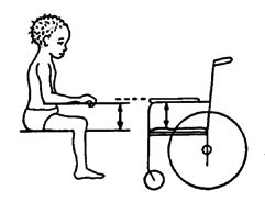 Measurements (armrest height)