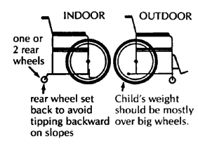 Wheel size and position (indoor, outdoor)