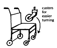 4 small wheels (Size and Position).