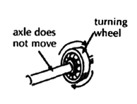 Turning wheel