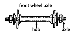 Bicycle bearings and axles (front wheel axle)