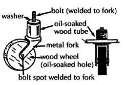 Wood bearing.