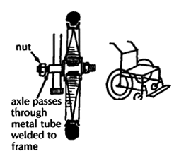 Support of Axles (Axle supported on one side only).