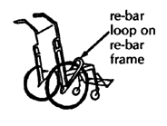 Re-bar loop on re-bar frame.