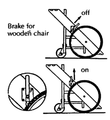 Lever brakes