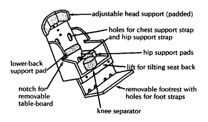 Structure of Sitting frame.