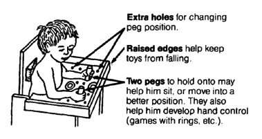 The function of Extra holes, Raised edges and Two pegs.