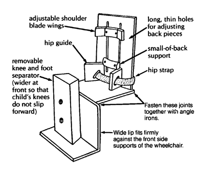 Design for a wheelchair insert.