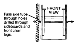 Axles' front view