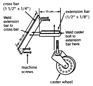 The structure of Casters.