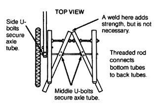 SQUARE TUBE WHEELCHAIR'S TOP VIEW.