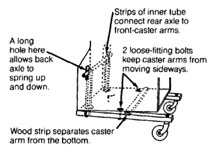 Strips of inner tube connect rear axle to front-caster arms.