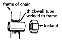 Frame of chair, thick-wall tube welded to frame, locknut.
