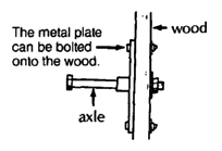 The metal plate can be bolted onto the wood.