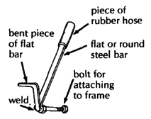 The structure of brakes.
