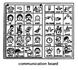 Communication board