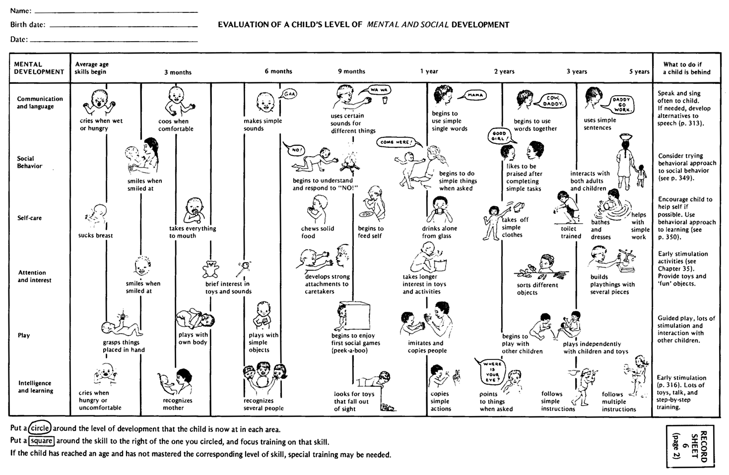 Whole Brain Child Chart