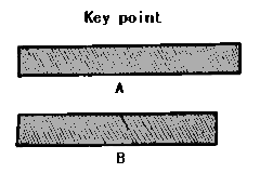 Cutting two pieces of canvas A and B.