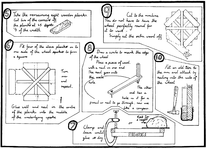 How to make a wooden wheel.(2)