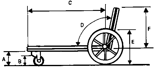 General dimensions.