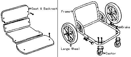 Parts of the Device.