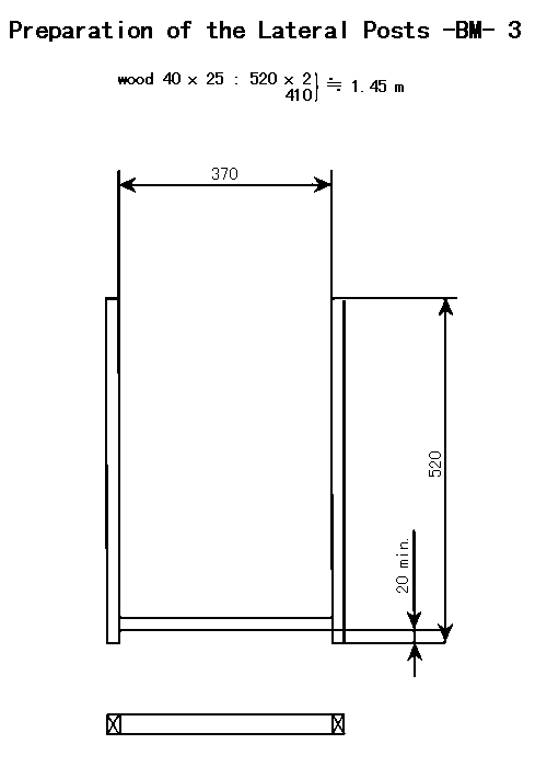 Preparetion of the Lateral Posts.