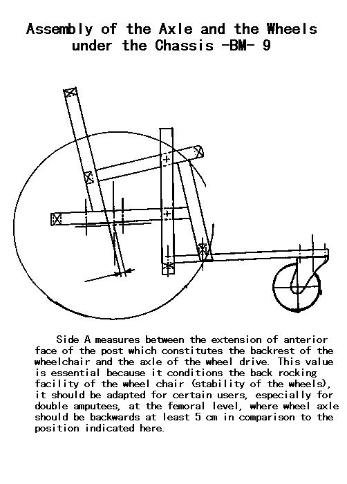 Assembly of the Axle and the Wheels under the Chassis.