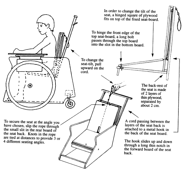 Adjustable seat tilt for a child with cerebral palsy.