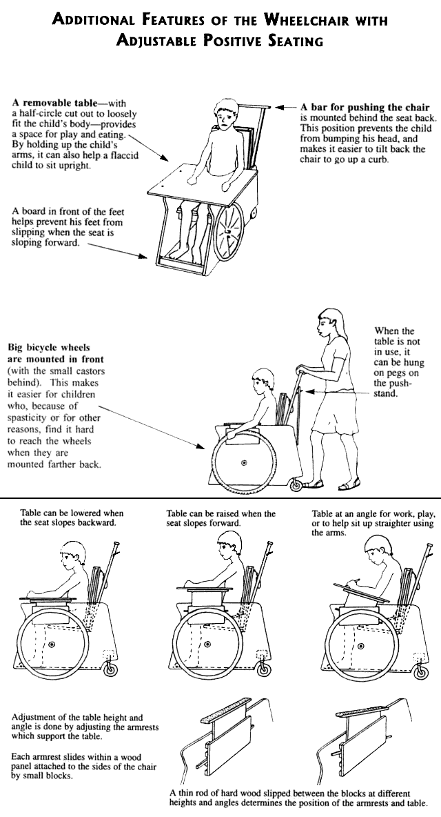 Additional Fetures of the Wheelchair with Adjustable Positive Seating.