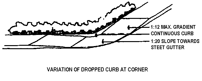 Variation of dropped curb at corner
