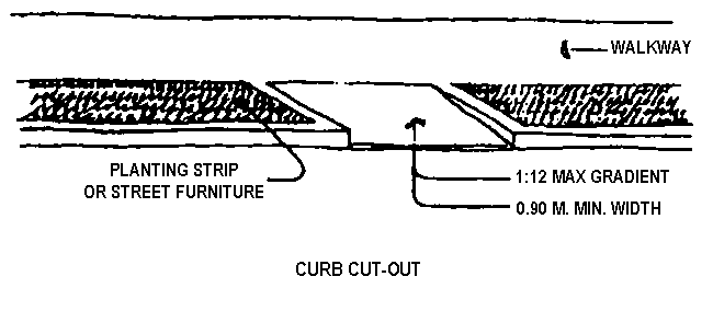 Curb cut-out