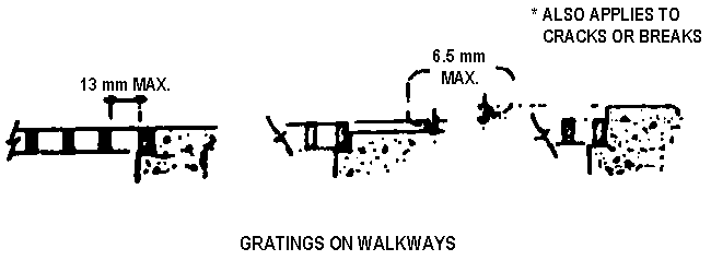 Gratings on walkways
