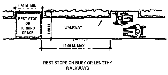 Rest stops on busy or lengthy walkways