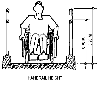 Handrail height