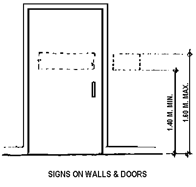 Signs on walls & doors