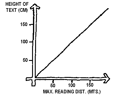 Maximum reading distance(MTS.) should be as same as the height to text(cm). 