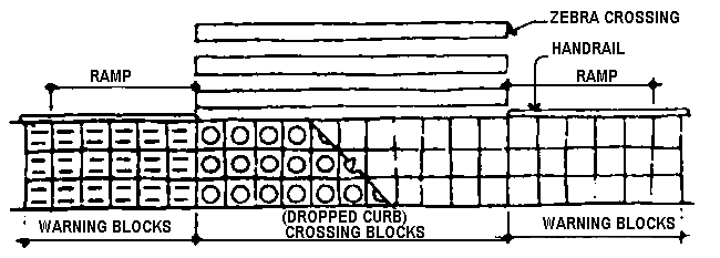 Warning blocks and Crossing blocks