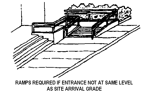 Ramps required if entrance not at same level as site arrival grade