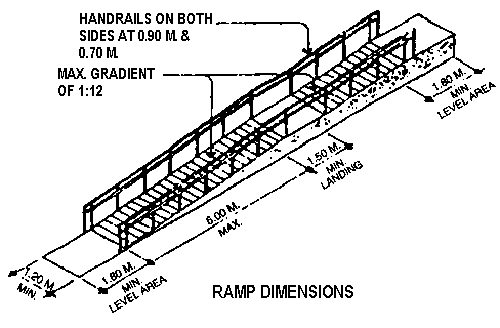 Ramp dimensions