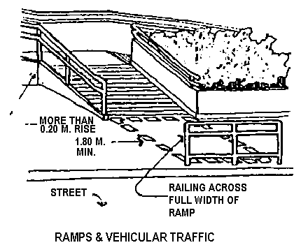 Ramps & vehicular traffic